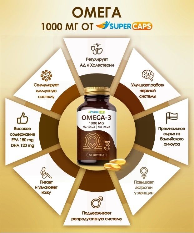 Пищевая добавка SuperCaps OMEGA-3 - 50 капсул (1000 мг)